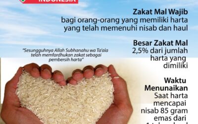 Mari sahabat dermawan untuk menunaikan Zakat Fitrah Di Yayasan Insan Mutiara Indonesia