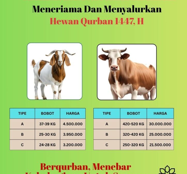 QURBAN DI IMI AJA